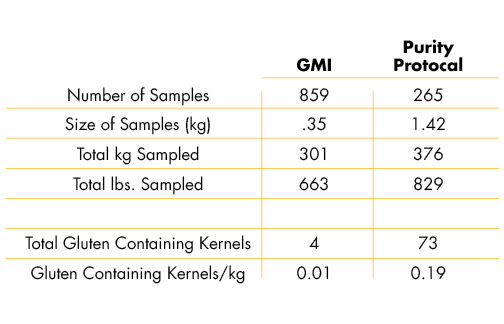 Busch Grains Gluten-Free Oat Products – A Pioneered, Proven, Promise.